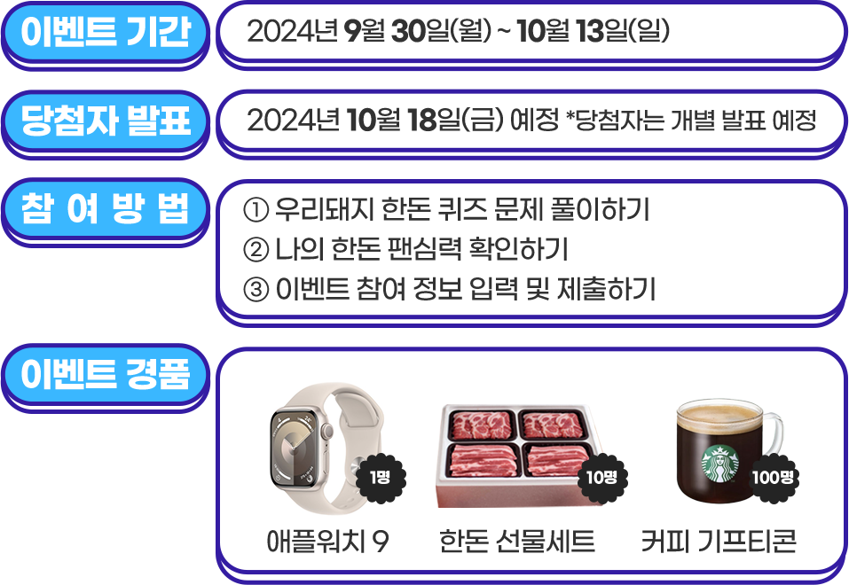 이벤트기간 2024년9월30일(월)~10월13일(일) 당첨자발표 2024년10월18일(금) 예정 *당첨자는 개별 발표 예정 참여방법 1우리돼지 한돈 퀴즈 문제 풀이하기 2나의 한돈 팬심력 확인하기 3이벤트 참여 정보 입쳑 및 제출하기 이벤트 경품 애플워치9 1명 한돈선물세트 10명 커피 기프티콘 100명